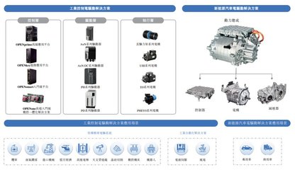 菲仕技術遞表港交所 核心技術產品覆蓋多領域基礎工業