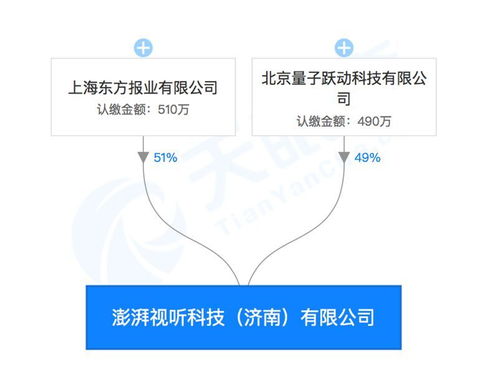 強強聯(lián)手 字節(jié)跳動與澎湃合資成立視聽科技公司，布局區(qū)塊鏈、AI與票務(wù)新藍圖