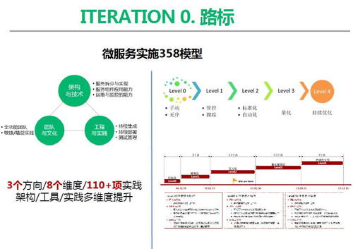 透析微服務與云中間件 華為云深圳站技術干貨賦能建筑材料行業數字化管理