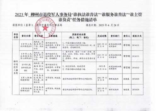2023年柳州市退役軍人事務(wù)局“誰(shuí)執(zhí)法誰(shuí)普法、誰(shuí)服務(wù)誰(shuí)普法、誰(shuí)主管誰(shuí)負(fù)責(zé)”普法責(zé)任制任務(wù)措施清單——聚焦建筑材料訂貨、銷售及管理服務(wù)領(lǐng)域